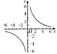 数学函数
