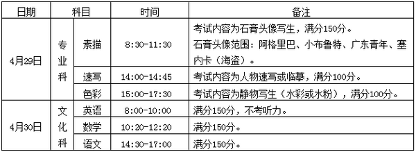 考试日期、科目、时间、地点