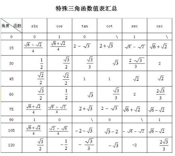 初中数学特殊三角函数值