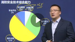 葛磊消防安全技术综合能力